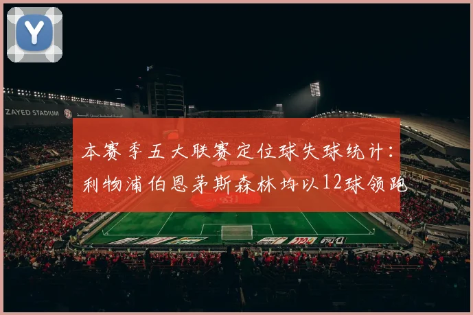 本赛季五大联赛定位球失球统计：利物浦伯恩茅斯森林均以12球领跑